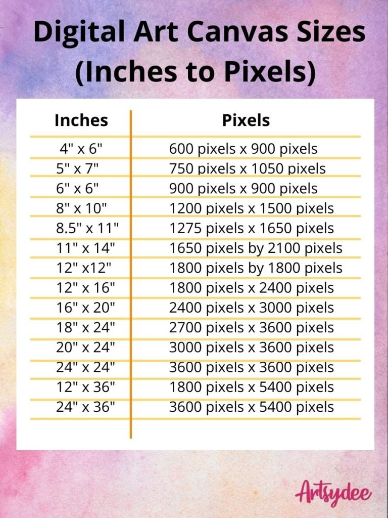 Digital Art Canvas Size Inches to Pixel Chart